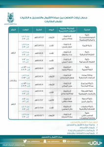 The Deanship of Admission and Registration Organizes Visits to Colleges at the Female Section to Improve Academic Services